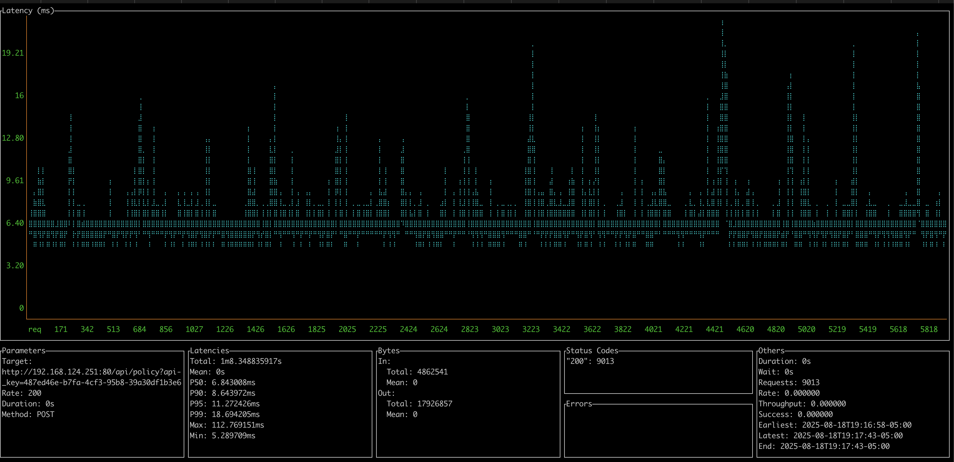 A screenshot showing latency results from testing