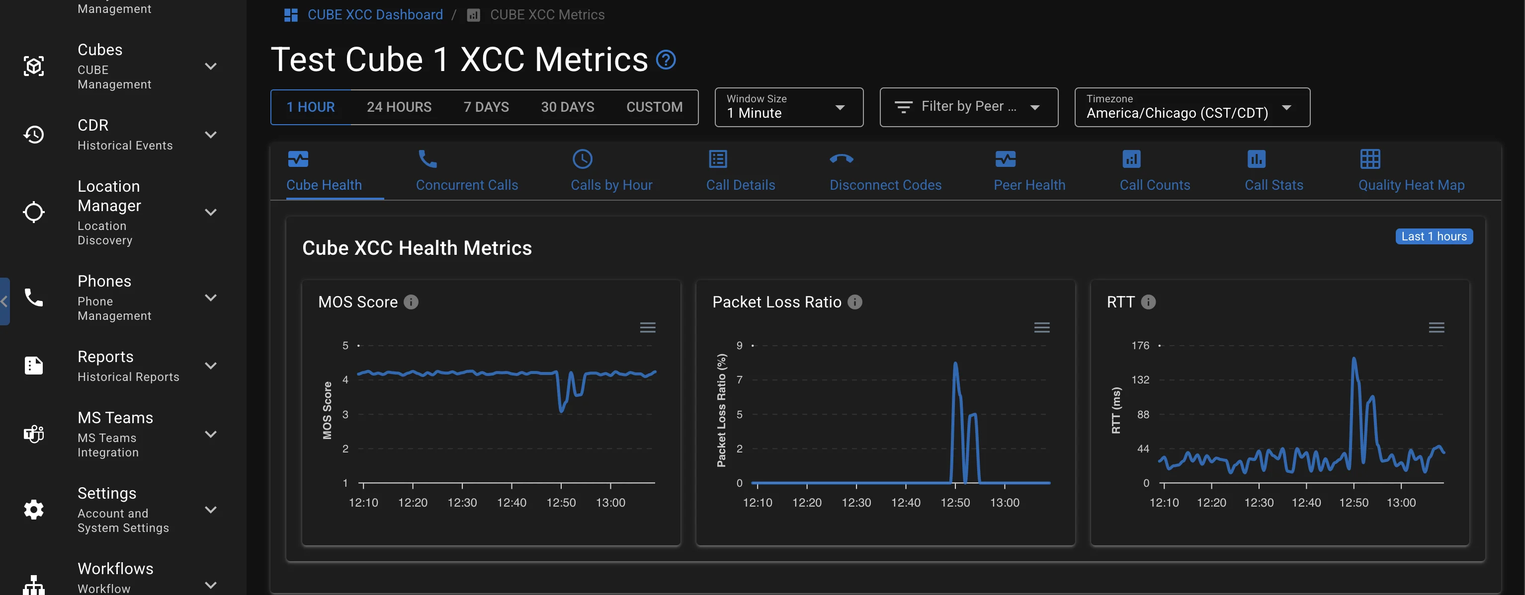 Cisco CUBE call quality health for the Cube showing graphs of MOS, packet loss, round trip time