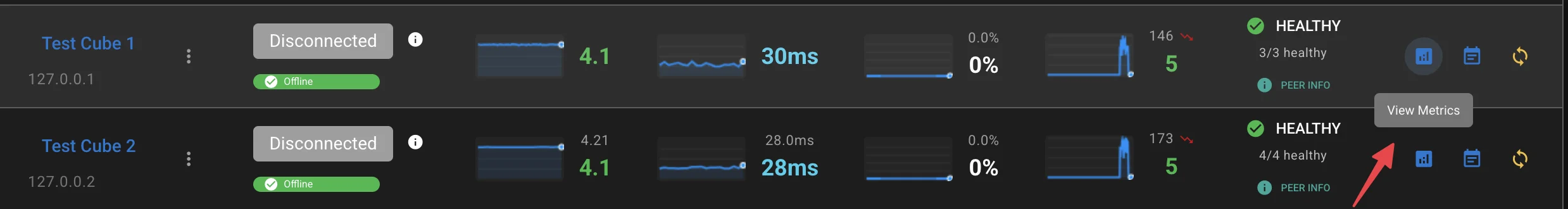 Cisco CUBE View metrics icon and button