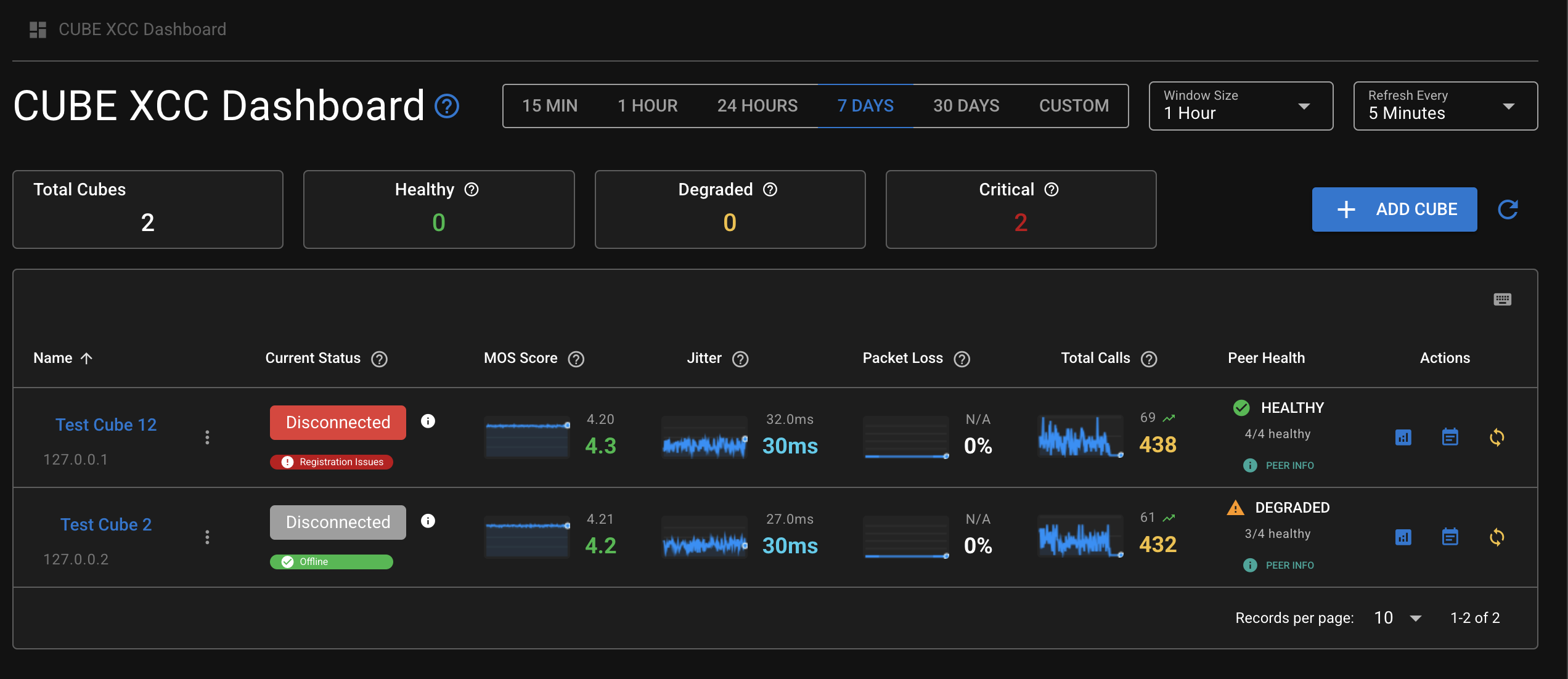 CUBE XCC Health Status