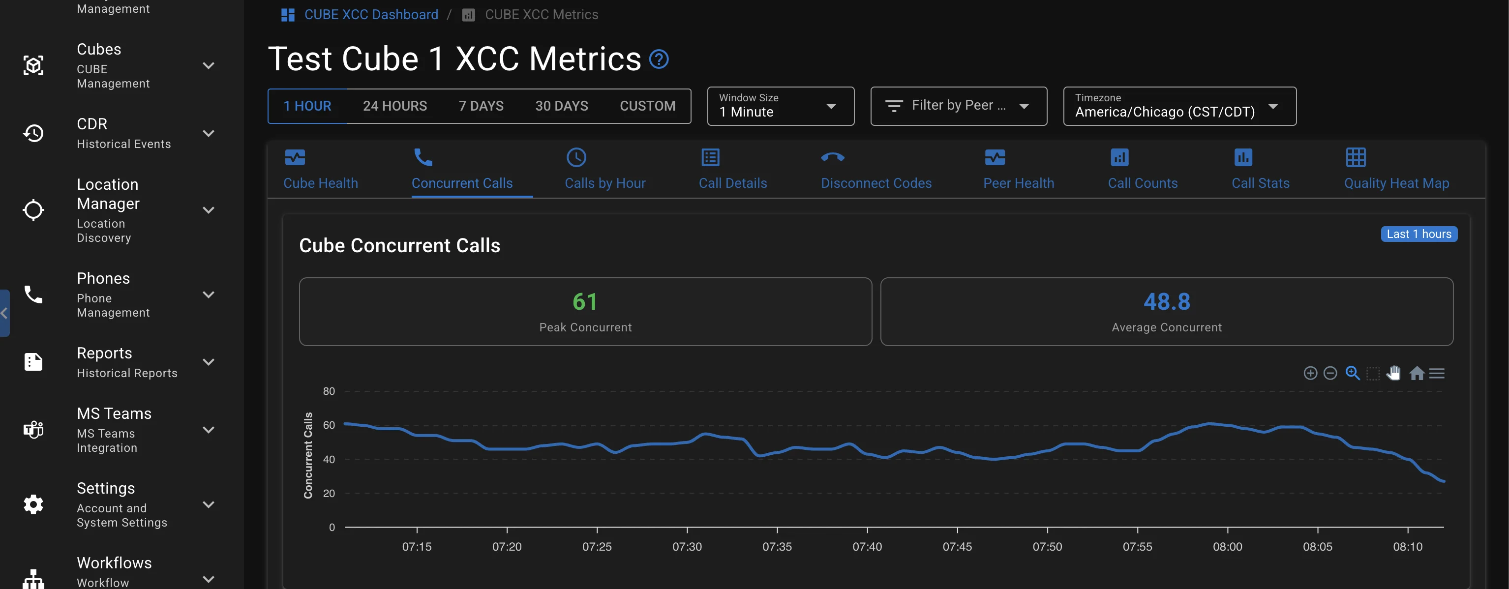 Graph showing concurrent and peak concurrent calls over time
