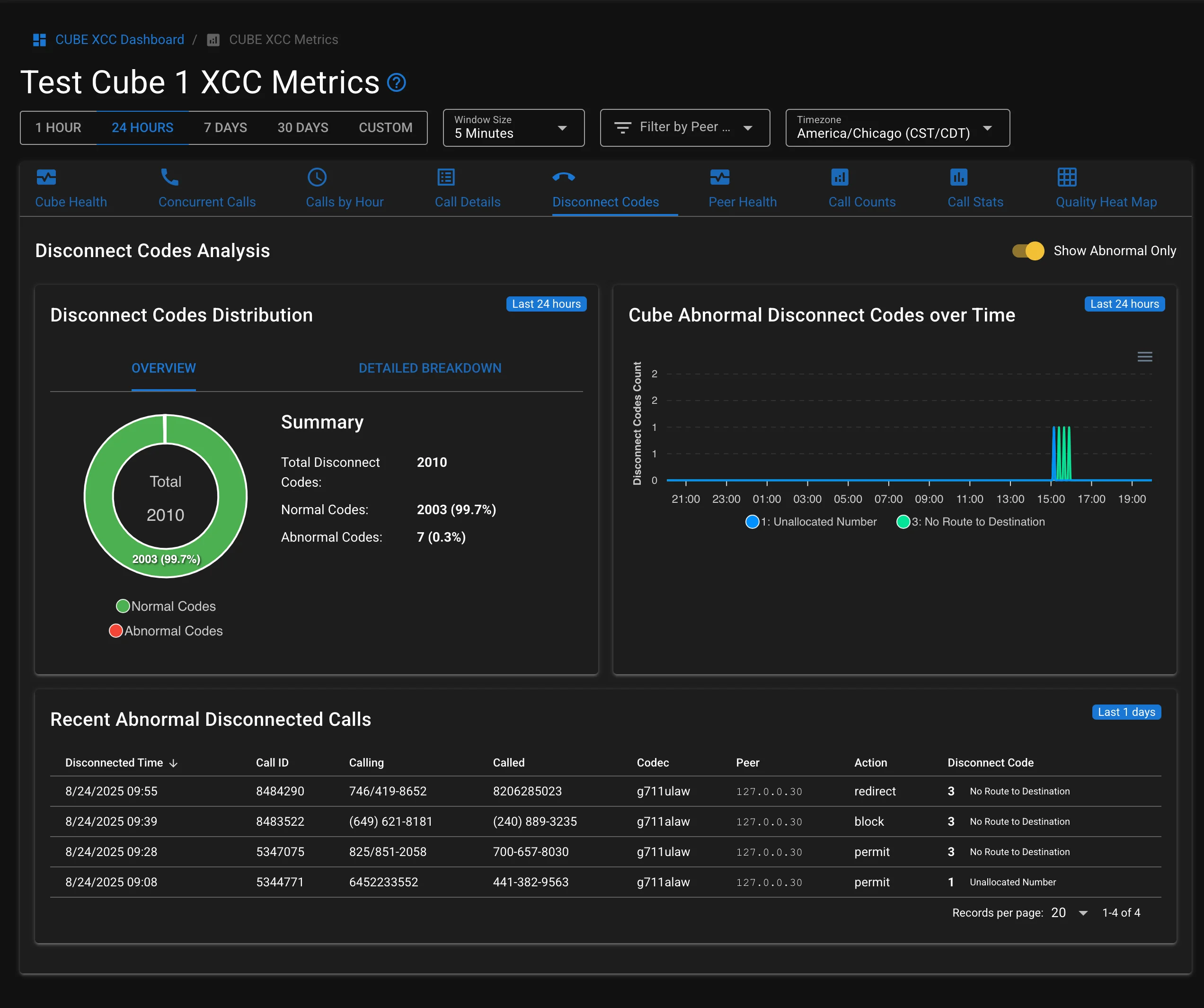 Cisco CUBE disconnect codes analysis — call termination patterns