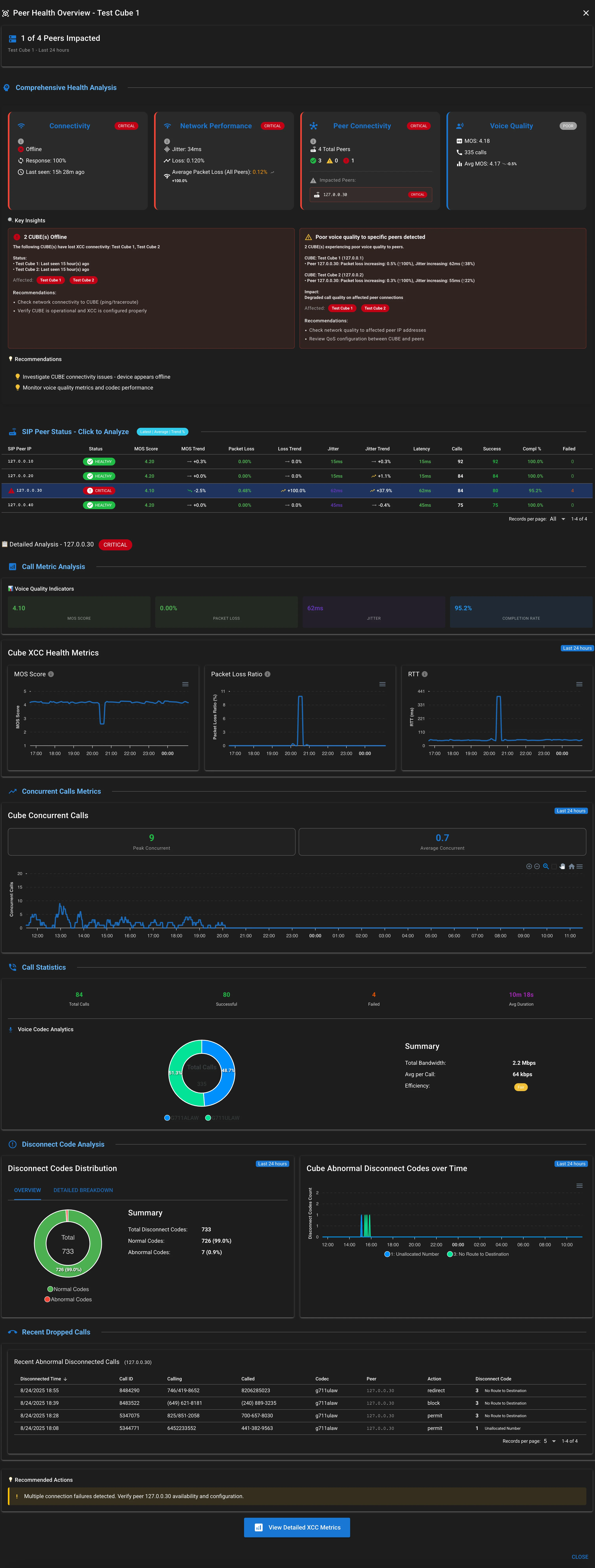 Screenshot of CUBE Peer Health Analytics