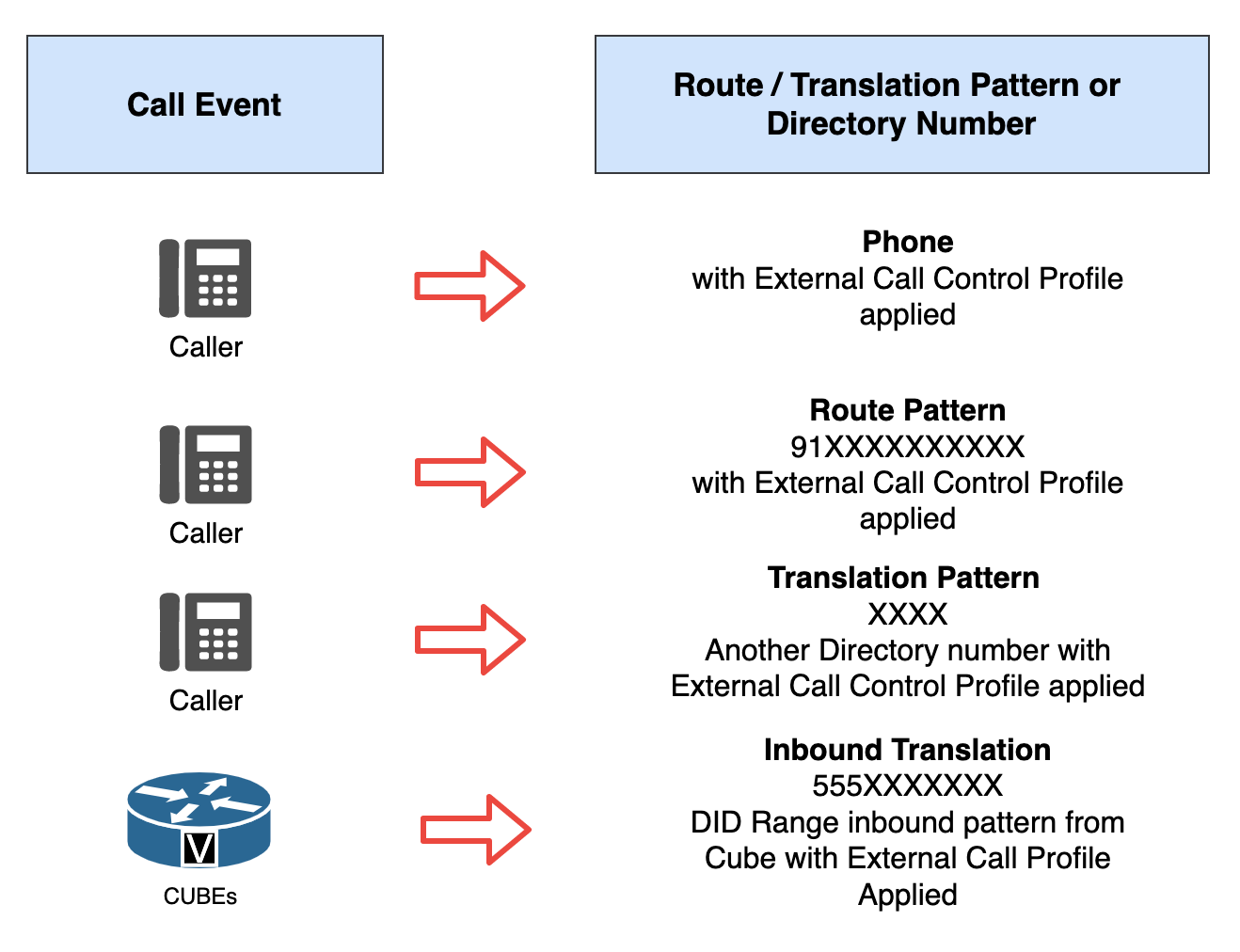 Illustration of how CURRI API inspects calls