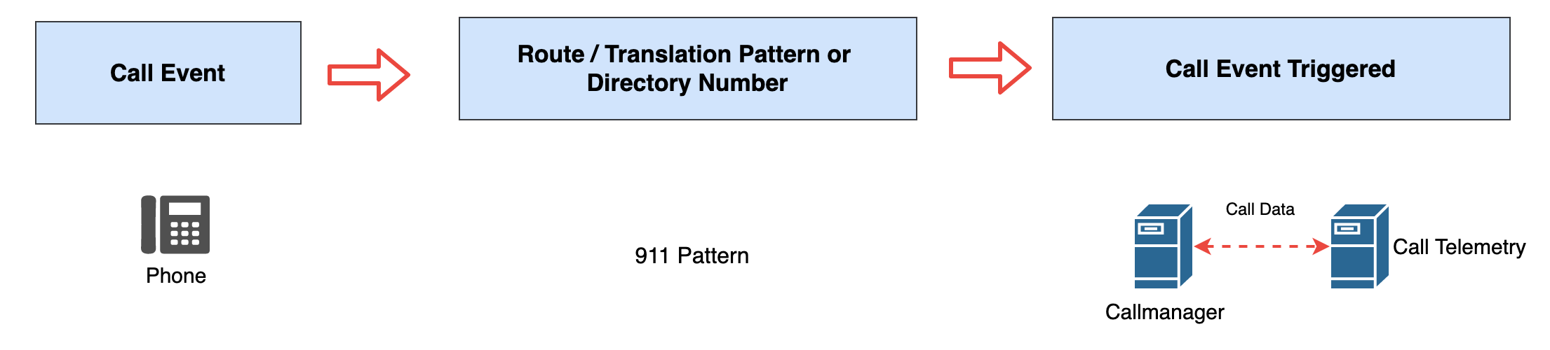 Example showing outbound call inspection