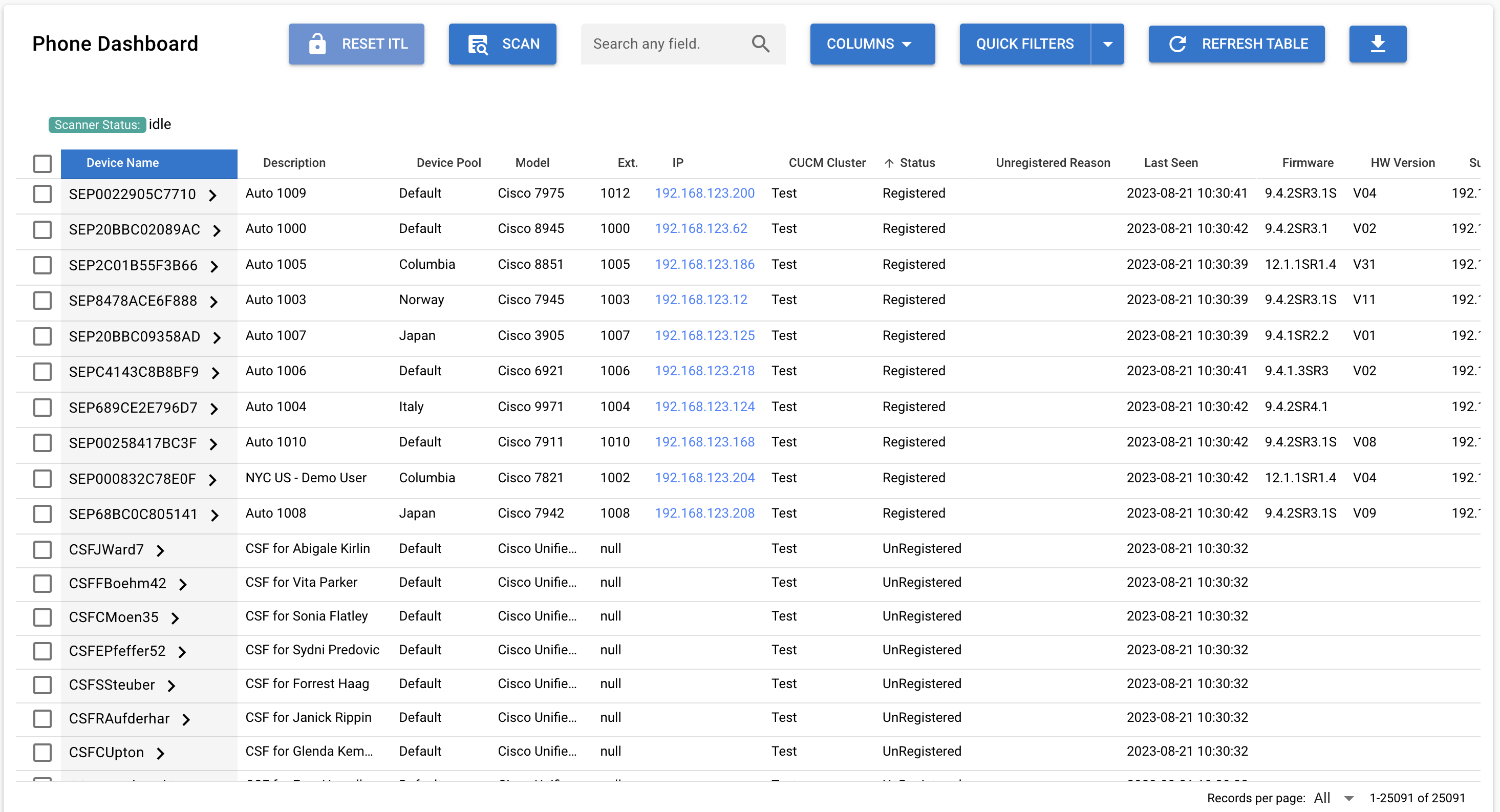 screenshot of a table of cisco ip phone data