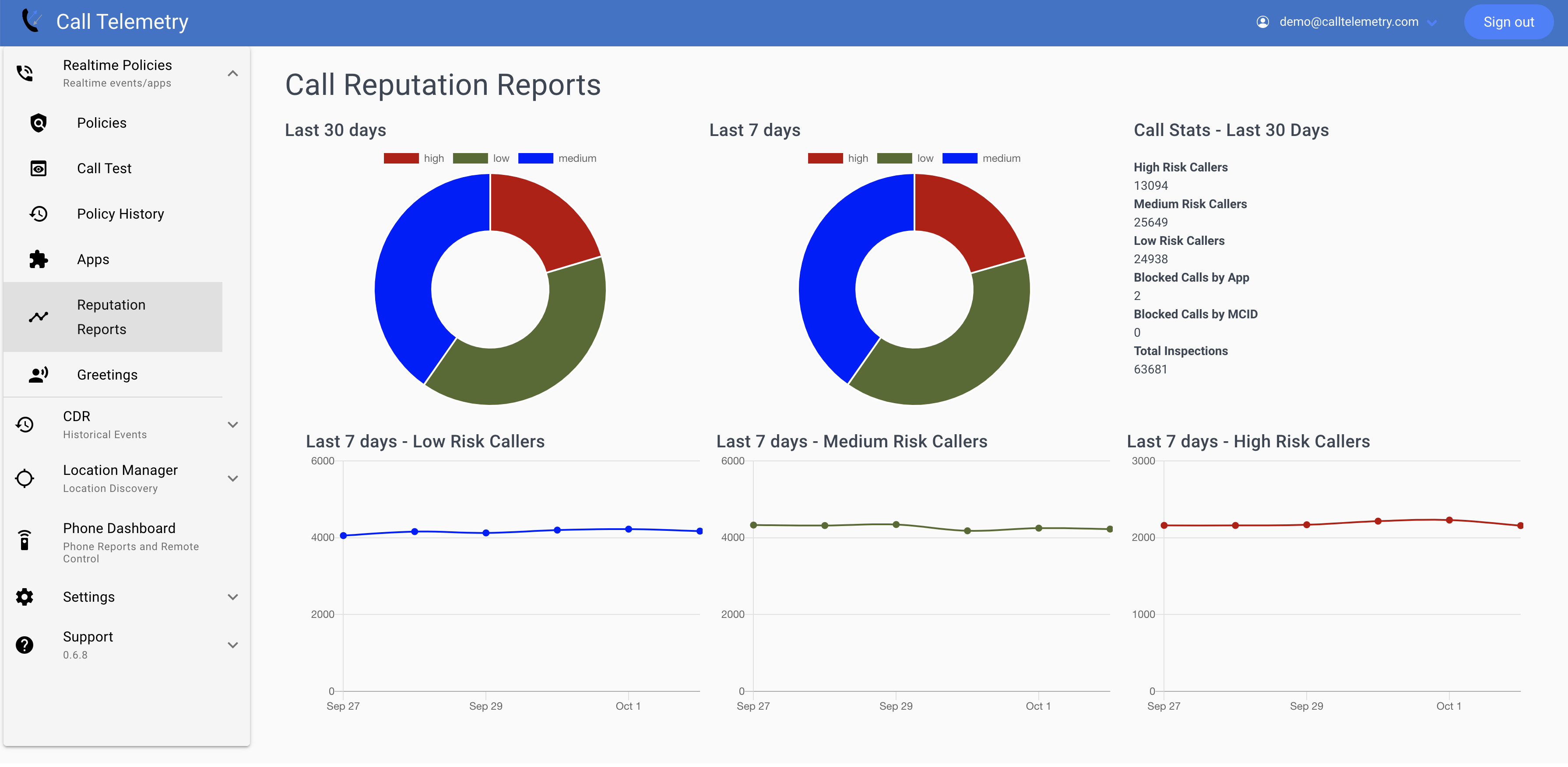 Reputation Dashboard