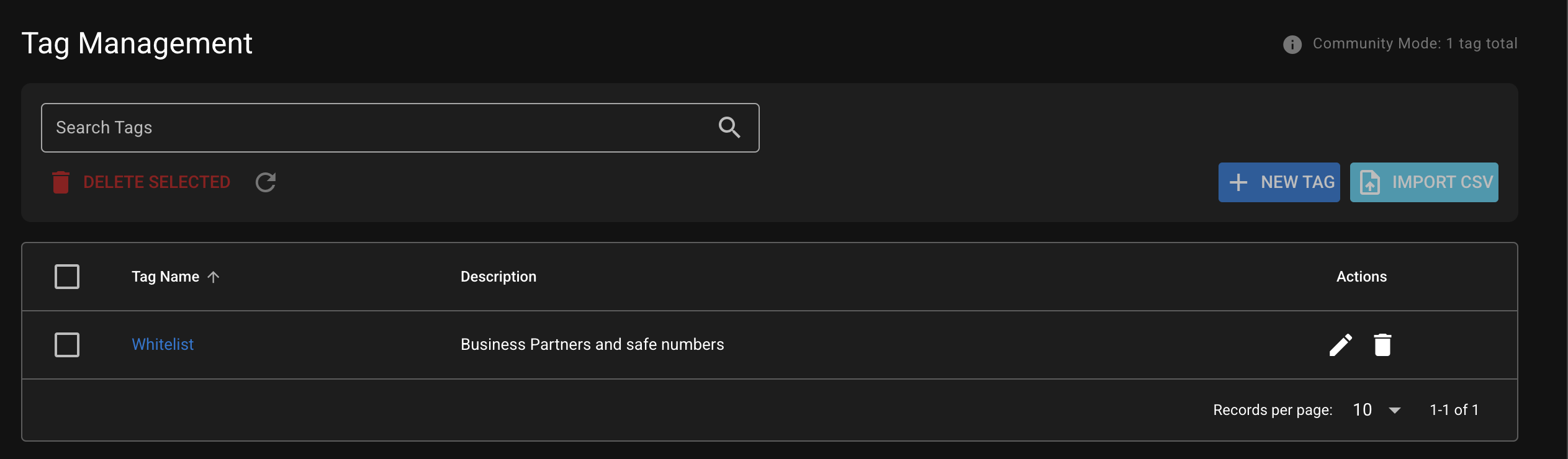 Showing an Index of Tags